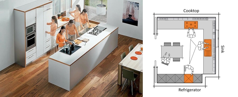 ergonomic kitchen design layout